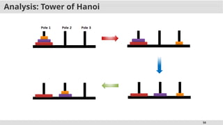 58
Analysis: Tower of Hanoi
 
