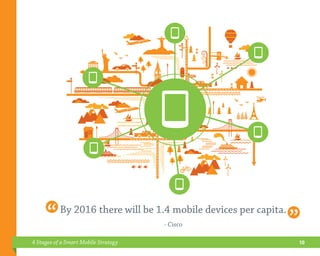 4 Stages of a Smart Mobile Strategy | PPT