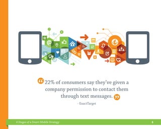 4 Stages of a Smart Mobile Strategy | PPT