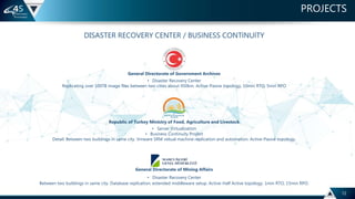 PROJECTS
12
DISASTER RECOVERY CENTER / BUSİNESS CONTİNUİTY
• Disaster Recovery Center
Replicating over 100TB image files between two cities about 450km. Active-Pasive topology, 10min RTO, 5min RPO
General Directorate of Government Archives
• Server Virtualization
• Business Continuity Project
Detail: Between two buildings in same city. Vmware SRM virtual machine replication and automation. Active-Pasive topology.
Republic of Turkey Ministry of Food, Agriculture and Livestock
• Disaster Recovery Center
Between two buildings in same city. Database replication, extended middleware setup. Active-Half Active topology. 1min RTO, 15min RPO.
General Directorate of Mining Affairs
 
