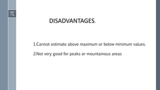 DISADVANTAGES.
1.Cannot estimate above maximum or below minimum values.
2.Not very good for peaks or mountainous areas
 