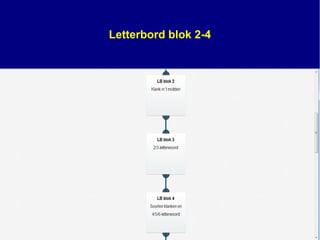 Letterbord blok 2-4
 