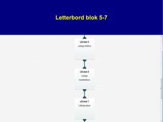 Letterbord blok 5-7
 