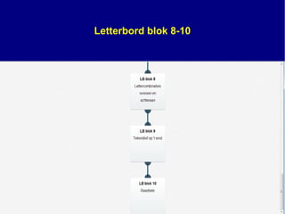Letterbord blok 8-10
 