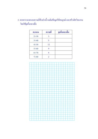 56



2. จากตารางแจกแจงความถี่ขางล่างนี้ จงเติมข้อมูลให้สมบูรณ์ และสร้างฮิสโทแกรม
                         ้
   โดยใช้จุดกึ่งกลางชั้น

                 คะแนน          ความถี่       จุดกึงกลางชั้น
                                                   ่
                  21-30            3
                  31-40            5
                  41-50           12
                  51-60            9
                  61-70            8
                  71-80            2
 