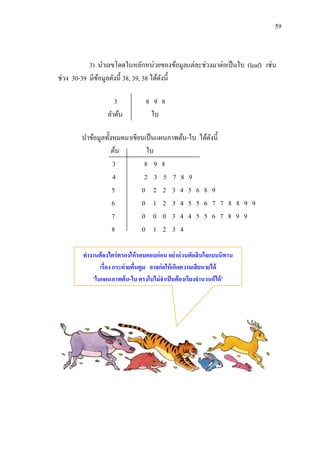 59



           3) นาเลขโดดในหลักหน่วยของข้อมูลแต่ละช่วงมาต่อเป็ นใบ (leaf) เช่น
ช่วง 30-39 มีขอมูลดังนี้ 38, 39, 38 ได้ดงนี้
              ้                         ั

                   3             8 9 8
                 ลาต้น            ใบ

        นาข้อมูลทั้งหมดมาเขียนเป็ นแผนภาพต้น-ใบ ได้ดงนี้
                                                    ั
                    ต้น        ใบ
                    3         8 9 8
                    4         2 3 5 7 8 9
                    5        0 2 2 3 4 5 6 8 9
                    6        0 1 2 3 4 5 5 6 7 7 8 8 9 9
                    7        0 0 0 3 4 4 5 5 6 7 8 9 9
                    8        0 1 2 3 4

        ทางานต้ องไตร่ ตรองให้ รอบคอบก่อน อย่าด่ วนตัดสิ นใจแบบนิทาน
              เรื่อง กระต่ ายตื่นตูม อาจก่ อให้ เกิดความเสี ยหายได้
           “ในแผนภาพต้ น-ใบ ตรงใบไม่ จาเป็ นต้ องเรียงจานวนก็ได้ ”
 