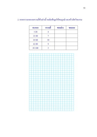 52



2. จากตารางแจกแจงความถี่ขางล่างนี้ จงเติมข้อมูลให้สมบูรณ์ และสร้างฮิสโทแกรม
                         ้

                 คะแนน          ความถี่      ขอบล่าง       ขอบบน
                   1-20            4
                  21-40            7
                  41-60           10
                  61-80            9
                 81-100            3
 