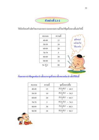 53



                                   ตัวอย่ างที่ 2.1-2

ให้นกเรี ยนสร้างฮิสโทแกรมจากตารางแจกแจงความถี่โดยใช้จุดกึ่งกลางชั้นต่อไปนี้
    ั

                                คะแนน            ความถี่
                                 40-49             15                    ดูขอสรุ ป
                                                                             ้
                                                                         หน้าต่อไป
                                 50-59             10
                                                                         ได้นะครับ
                                 60-69             20
                                 70-79             5
                                 80-89             30
                                 90-99             10
                                N=  f             90


เริ่มจากการนาข้ อมูลแต่ ละช่ วงชั้นมาหาจุดกึงกลางชั้นของแต่ ละช่ วงชั้นได้ ดังนี้
                                            ่

                 คะแนน            ความถี่             จุดกึ่งกลางชั้น
                  40-49             15               39.5 49.5 = 44.5
                                                         2
                  50-59             10               49.559.5 = 54.5
                                                         2
                  60-69             20               59.5 69.5 = 64.5
                                                         2
                  70-79             5                69.5 79.5 = 74.5
                                                         2
                  80-89             30               79.589.5 = 84.5
                                                         2
                  90-99             10               89.599.5 = 94.5
                                                         2
 