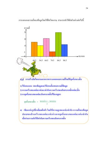 54



การแจกแจงความถี่ของข้อมูลโดยใช้ฮิสโทแกรม สามารถทาได้ดงตัวอย่างต่อไปนี้
                                                     ั

      ความถี่
      30
       -
      20
       -
      10
       -
      5
      0                                                                    คะแนน
                 44.5 54.5 64.5 74.5 84.5 94.5




 สรุป การสร้ างฮิสโทแกรมจากการตารางแจกแจงความถี่โดยใช้ จุดกึงกลางชั้น
                                                            ่

 1) ให้ แกนนอน แทนข้ อมูลและให้ แกนตั้งแทนความถี่ข้อมูล
 2) ความกว้ างของแต่ ละแท่ งจะเท่ ากันความกว้ างของอันตรภาคชั้นแต่ ละชั้น
 3) หาจุดกึงกลางของแต่ ละอันตรภาคชั้นได้ จากสู ตร
           ่

      จุดกึงกลางชั้น = ขอบล่าง + ขอบบน
           ่
                              2

 4) เขียนแท่ งรู ปสี่ เหลี่ยมผืนผ้ า โดยให้ ความสู งของแท่ งเท่ ากัน ความถี่ของข้ อมู ล
   ปลายของด้ า นกว้ า งของแต่ ล ะแท่ ง ห่ า งจากจุ ด กึ่ง กลางของแต่ ล ะแท่ ง เท่ า กั น
   เมือนามารวมกันได้ เท่ ากับความกว้ างของอันตรภาคชั้น
      ่
 