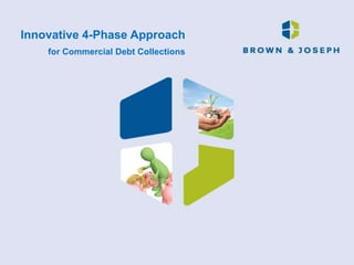 Innovative 4-Phase Approach
    for Commercial Debt Collections
 