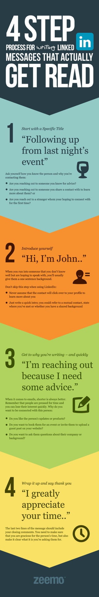 4 Step Process for Writing Linkedin Messages