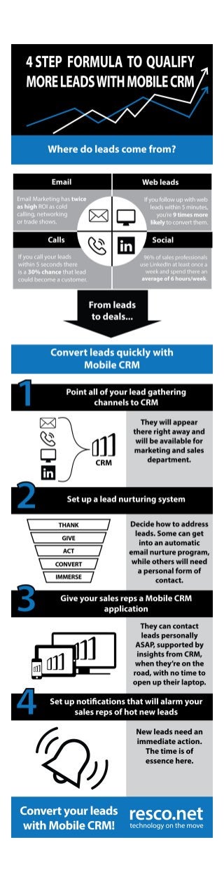 4 Step Formula to Qualify More Leads With Mobile CRM