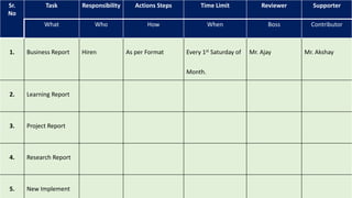 Step Action Table Examples Four steps to strategic execution and action planning | PPTX