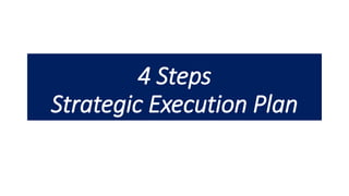 4 Steps
Strategic Execution Plan
 
