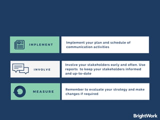 I M P L E M E N T
M E A S U R E
I N V O L V E
Implement your plan and schedule of
communication activities
Involve your stakeholders early and often. Use
reports to keep your stakeholders informed
and up-to-date
Remember to evaluate your strategy and make
changes if required
 