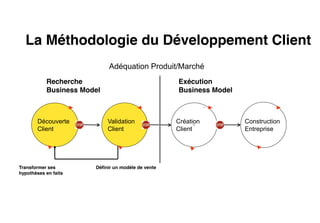 La Méthodologie du Développement Client
                            Adéquation Produit/Marché
           Recherche                                Exécution
           Business Model                           Business Model



        Découverte          Validation              Création         Construction
        Client              Client                  Client           Entreprise




Transformer ses        Définir un modèle de vente
hypothèses en faits




                                                                                    | 11
 