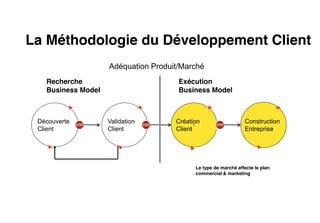 La Méthodologie du Développement Client
                    Adéquation Produit/Marché
   Recherche                          Exécution
   Business Model                     Business Model



 Découverte         Validation       Création                   Construction
 Client             Client           Client                     Entreprise




                                           Le type de marché affecte le plan
                                           commercial & marketing




                                                                               | 12
 