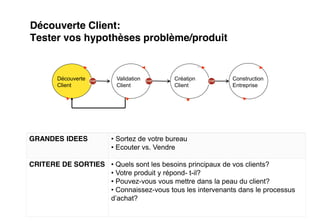 Découverte Client:
Tester vos hypothèses problème/produit


      Découverte     Validation        Création         Construction
      Client         Client            Client           Entreprise




GRANDES IDEES        Sortez de votre bureau
                     Ecouter vs. Vendre

CRITERE DE SORTIES   Quels sont les besoins principaux de vos clients?
                     Votre produit y répond- t-il?
                     Pouvez-vous vous mettre dans la peau du client?
                     Connaissez-vous tous les intervenants dans le processus


                                                                               | 13
 