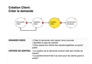 Création Client:
Créer la demande


      Découverte      Validation         Création            Construction
      Client          Client             Client              Entreprise




GRANDES IDEES
                      Identifier le type de marché
                      Faire passer les clients des earlyévangélistes au grand
                     public
CRITERE DE SORTIES     La création de la demande amène-t-elle des hordes de
                     clients?
                       Le positionnement fait-il du sens pour les clients grand s
                     public?
                                                                                    | 17
 