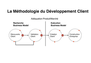 La Méthodologie du Développement Client
                    Adéquation Produit/Marché
   Recherche                          Exécution
   Business Model                     Business Model



 Découverte         Validation       Création          Construction
 Client             Client           Client            Entreprise




                                                                      | 21
 