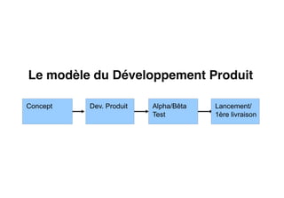 Le modèle du Développement Produit

Concept   Dev. Produit   Alpha/Bêta   Lancement/
                         Test         1ère livraison




                                                       |5
 