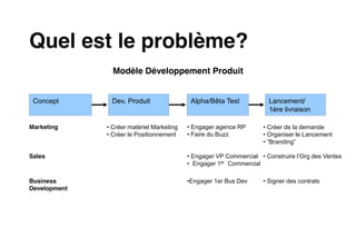 Quel est le problème?
              Modèle Développement Produit


 Concept      Dev. Produit               Alpha/Bêta Test          Lancement/
                                                                  1ère livraison

Marketing     Créer matériel Marketing   Engager agence RP        Créer de la demande
              Créer le Positionnement    Faire du Buzz            Organiser le Lancement


Sales                                    Engager VP Commercial
                                         Engager 1er Commercial

Business                                 Engager 1er Bus Dev      Signer des contrats
Development




                                                                                        |6
 