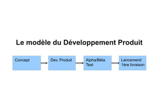 Le modèle du Développement Produit

Concept   Dev. Produit   Alpha/Bêta   Lancement/
                         Test         1ère livraison




                                                       |5
 
