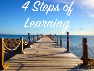 4 Steps of
Learning
(c) @NoStoryNoBizz
 