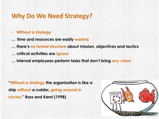 4 steps of the strategic planning | PPT