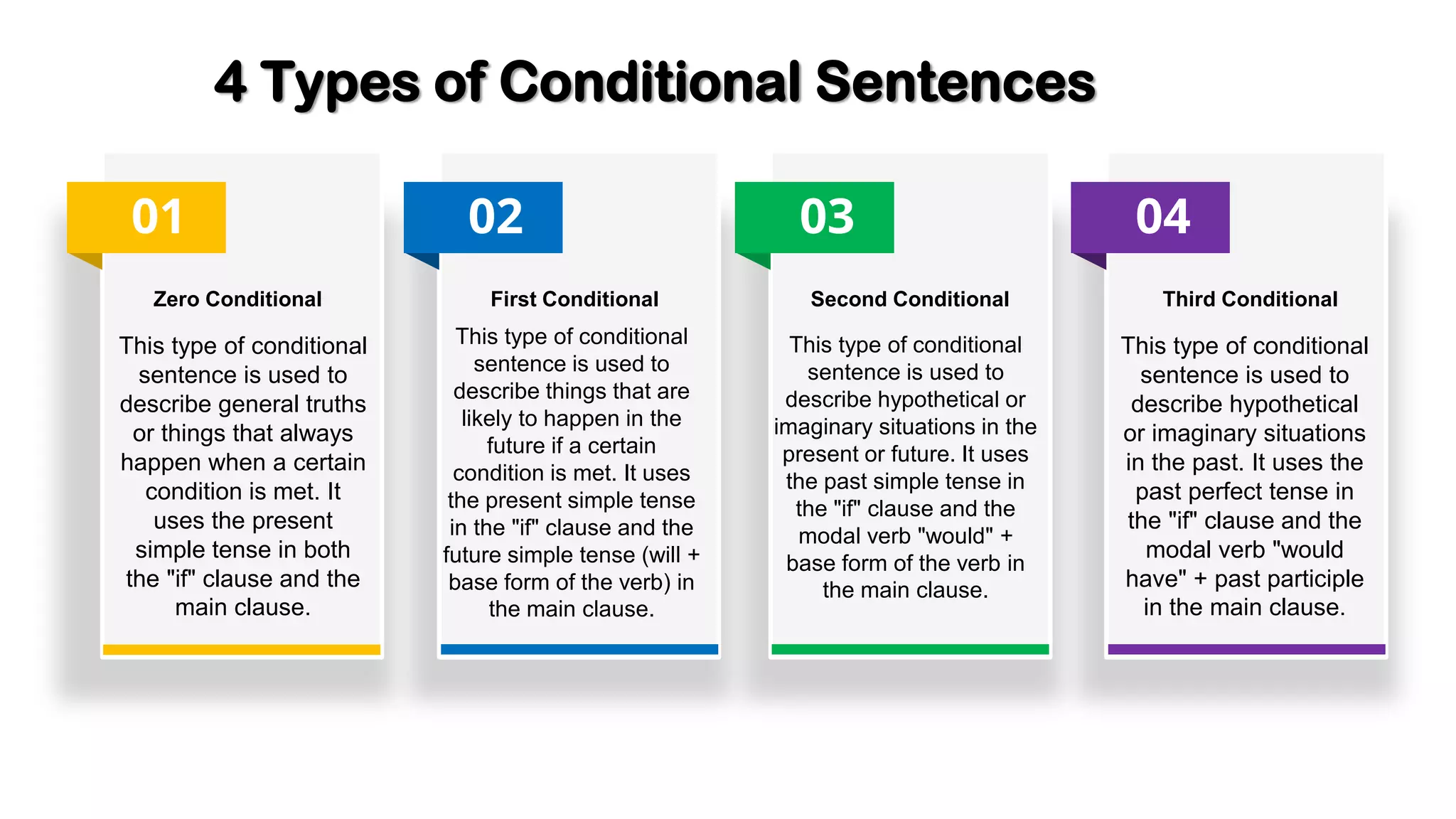 Conditional Sentences and its Types | PPT