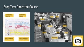 Step Two: Chart the Course
 