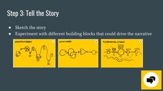 Step 3: Tell the Story
● Sketch the story
● Experiment with different building blocks that could drive the narrative
 