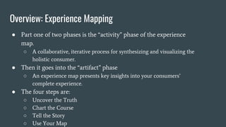 Overview: Experience Mapping
● Part one of two phases is the “activity” phase of the experience
map.
○ A collaborative, iterative process for synthesizing and visualizing the
holistic consumer.
● Then it goes into the “artifact” phase
○ An experience map presents key insights into your consumers’
complete experience.
● The four steps are:
○ Uncover the Truth
○ Chart the Course
○ Tell the Story
○ Use Your Map
 