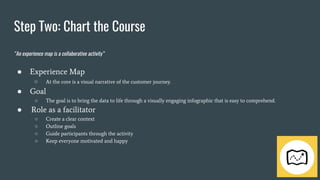 Step Two: Chart the Course
“An experience map is a collaborative activity”
● Experience Map
○ At the core is a visual narrative of the customer journey.
● Goal
○ The goal is to bring the data to life through a visually engaging infographic that is easy to comprehend.
● Role as a facilitator
○ Create a clear context
○ Outline goals
○ Guide participants through the activity
○ Keep everyone motivated and happy
 