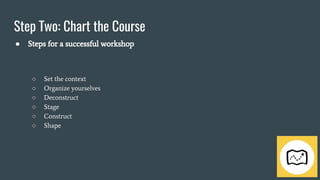 Step Two: Chart the Course
● Steps for a successful workshop
○ Set the context
○ Organize yourselves
○ Deconstruct
○ Stage
○ Construct
○ Shape
 