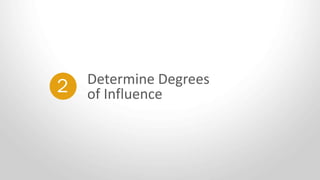 Determine Degrees
of Influence2
 