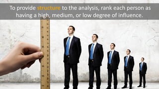 To provide structure to the analysis, rank each person as
having a high, medium, or low degree of influence.
 