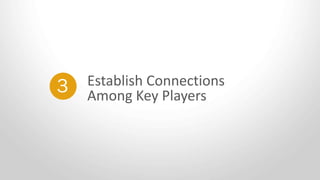 Establish Connections
Among Key Players
3
 