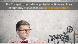 Don't forget to consider organizational titles and lines
of authority as guidelines in drawing connections
 