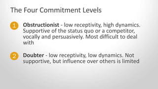 Obstructionist - low receptivity, high dynamics.
Supportive of the status quo or a competitor,
vocally and persuasively. Most difficult to deal
with
The Four Commitment Levels
1
2 Doubter - low receptivity, low dynamics. Not
supportive, but influence over others is limited
 