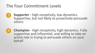 Supporter - high receptivity, low dynamics.
Supportive, but not likely to proactively persuade
others
The Four Commitment Levels
3
4 Champion - high receptivity, high dynamics. Fully
supportive and influential, and willing to take an
active role in trying to persuade others on your
behalf
 
