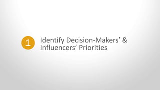 Identify Decision-Makers’ &
Influencers’ Priorities
1
 