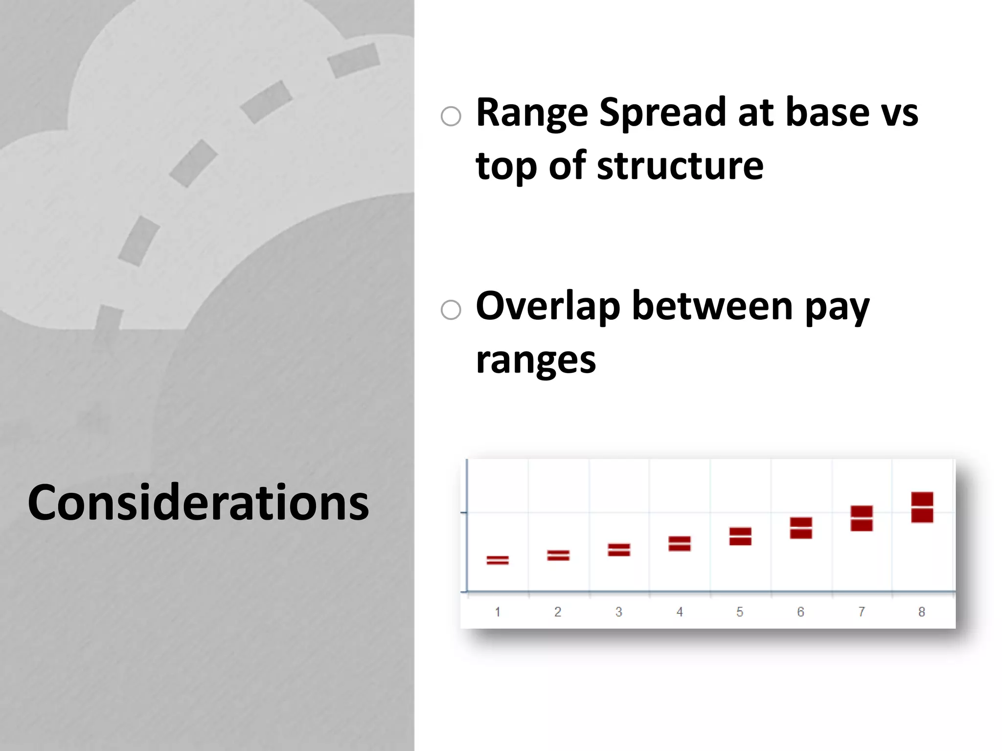 Considerations 
oRange Spread at base vs top of structure 
oOverlap between pay ranges 
 
