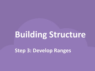 4 Steps to Building a Smart Compensation Structure | PDF