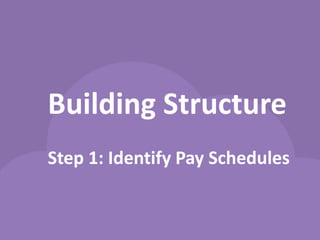 4 Steps to Building a Smart Compensation Structure | PDF