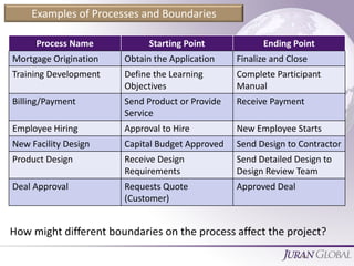 4 Steps to Drive Process Innovation | PPTX