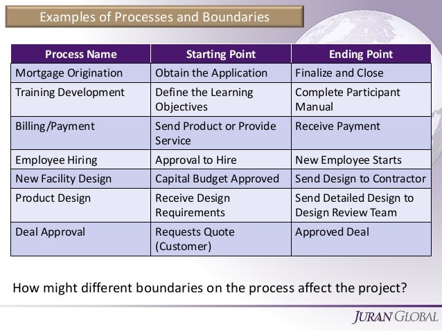 4 steps to drive process innovation process innovation example