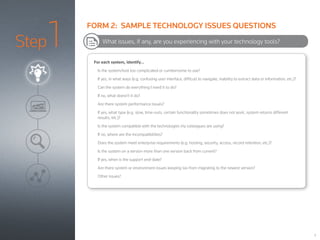 Step1 For each system, identify…
Is the system/tool too complicated or cumbersome to use?
If yes, in what ways (e.g. confusing user interface, difficult to navigate, inability to extract data or information, etc.)?
Can the system do everything I need it to do?
If no, what doesn’t it do?
Are there system performance issues?
If yes, what type (e.g. slow, time-outs, certain functionality sometimes does not work, system returns different
results, etc.)?
Is the system compatible with the technologies my colleagues are using?
If no, where are the incompatibilities?
Does the system meet enterprise requirements (e.g. hosting, security, access, record retention, etc.)?
Is the system on a version more than one version back from current?
If yes, when is the support end-date?
Are there system or environment issues keeping tax from migrating to the newest version?
Other issues?
What issues, if any, are you experiencing with your technology tools?
8
FORM 2: SAMPLE TECHNOLOGY ISSUES QUESTIONS
 