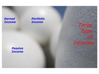 Three  Type  of  Incomes Earned  Income Portfolio  Income Passive Income 