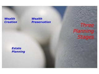 Three Planning Stages Wealth Creation Wealth Preservation Estate Planning 